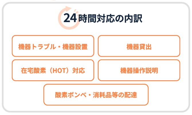 医療機関からの急遽の注文や機材対応などを行います